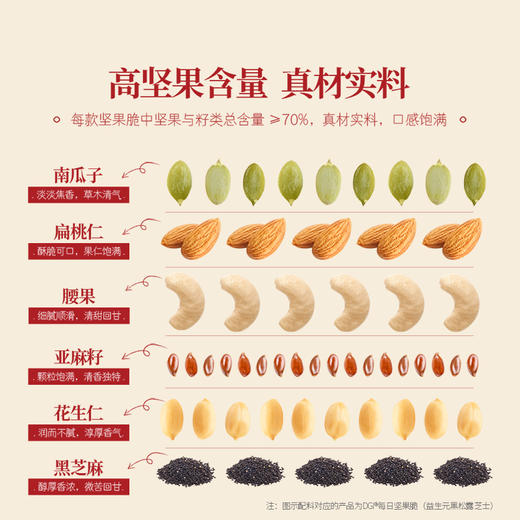 DGI福禄礼盒198g 商品图2