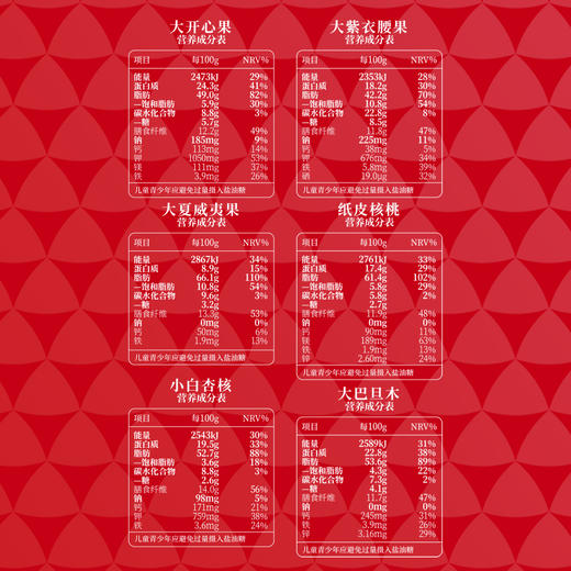 觅菓礼盒红色Pro款6罐（春颂）1389G BAO 商品图7