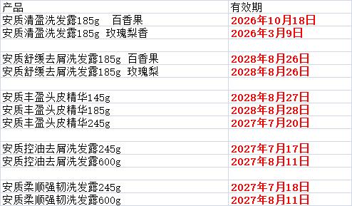 【2月10日停止发货，2月24日恢复】【无忧试用】安质5代柔顺强韧洗护套装 安质4代洗发露 丰盈头皮精华 清盈洗发露 去屑 控油 柔顺 防断发 商品图5