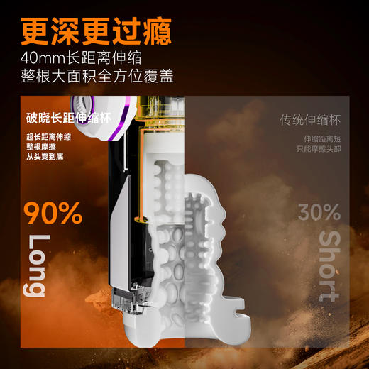 姬欲破晓飞机杯全自动伸缩榨吸 商品图3