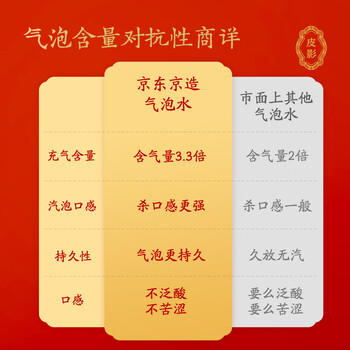 京东京造气泡苏打水饮料330ml*6罐【绵密汽泡】0糖0脂0卡原味无糖调酒含汽 /水饮冲调 /饮料 /苏打水 商品图2