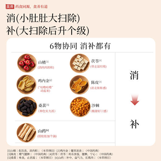 未零食养8串山楂六物糖葫芦24g 商品图3