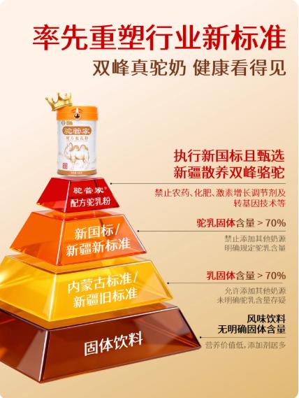 驼管家骆驼奶粉新疆正宗中老年成人益生菌驼乳粉 商品图4