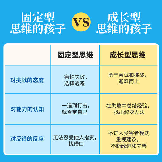 小学生成长型思维方式漫画（全2册）学霸思维、强者思维 商品图1