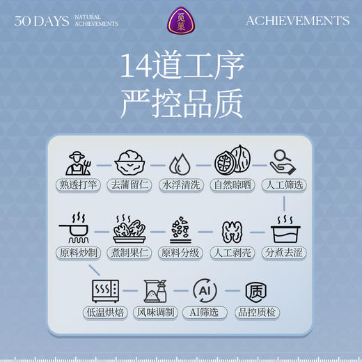 【云优选】觅菓A+级山核桃仁218g*1罐（拆封后不支持7天无理由退货，介意慎拍！） 商品图4