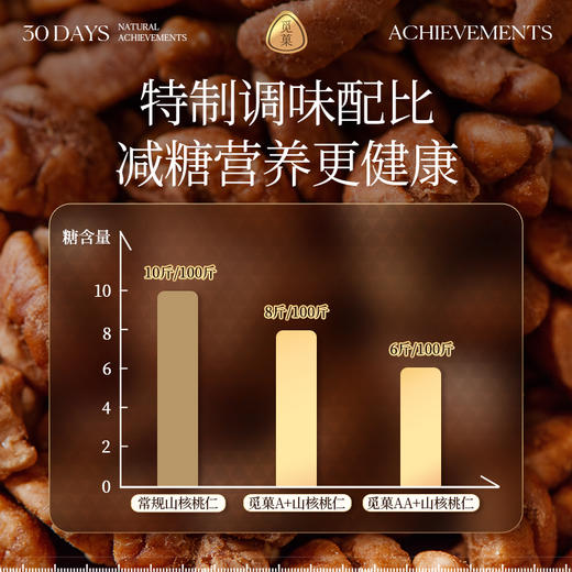 觅菓A+级山核桃仁218g*2罐 商品图3