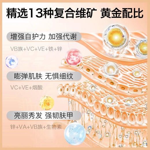 ⁶近效清仓【多维白白玉肌丸】复合维生素b族+叶酸 +铁+锌+生物素+烟酸综合，每天2粒 60粒/瓶，效期到26年9月 SS06-QTT-DGMS 商品图5