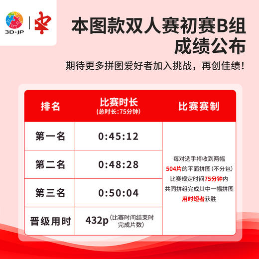 504片 平面塑料拼图 U1180 潘英豪-No！【Showpiece L】 商品图2