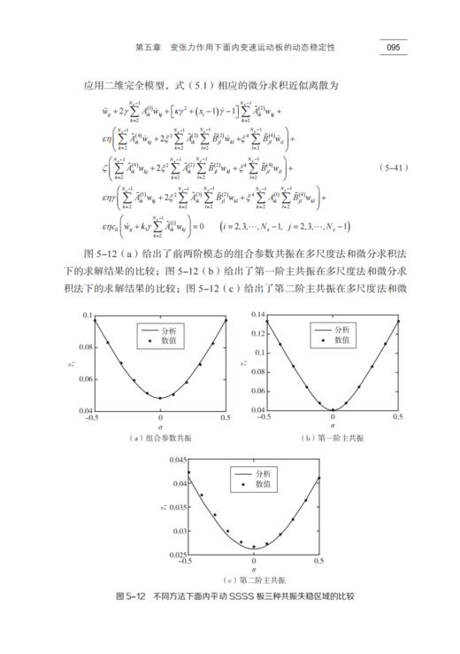 轴向运动梁和面内运动板的振动特性分析 商品图3