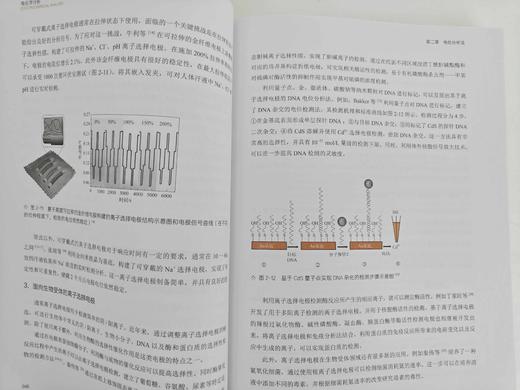 电化学分析 商品图3