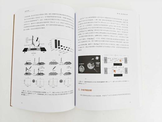 电化学分析 商品图4