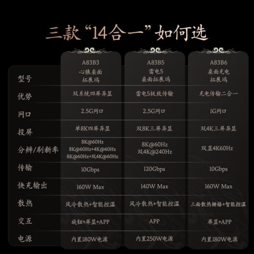 Anker安克 黑神话悟空联名系列 心猿桌面扩展坞 A83B3 商品图8