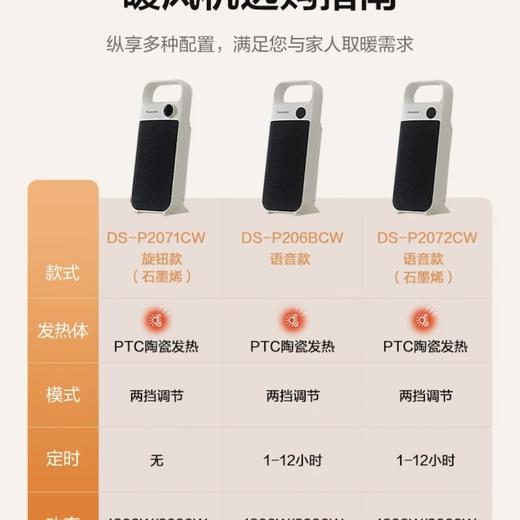 【春上新】10楼松下取暖器暖风机家用节能速热立式大面积干衣取暖便捷暖风机新品语音版  DS-P206BCW  吊牌价699元   活动价459元 商品图8