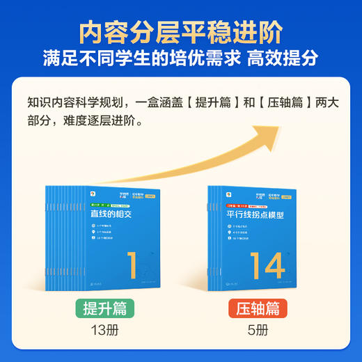 学而思【2026升级版】初中秘籍七八年级下册数学考点总结大招压轴 商品图2
