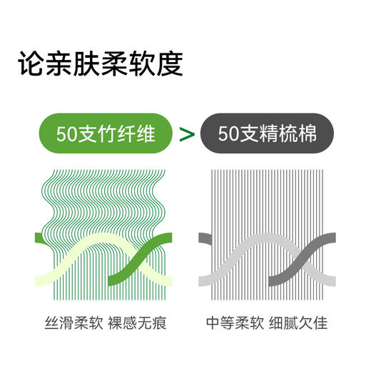 MILOFISH米乐鱼10A抑菌儿童竹缎小柔裤平角内裤 商品图5