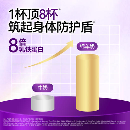 卓牧 纯绵羊奶小方罐320g（20g*16条） 独立锁鲜包装 温和滋养 72小时发货 商品图4