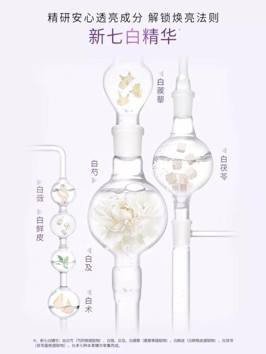【眼周护理】佰草集新七白透亮眼霜15g 抗皱紧致保湿 商品图2