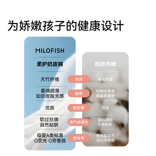 MILOFISH米乐鱼10A抑菌儿童竹缎小柔裤平角内裤 商品图3