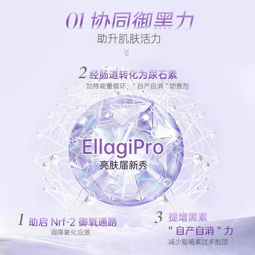 保税直发 BIOCYTE 碧维斯 点阵饮 7支/盒 2盒装/6盒装 商品图5