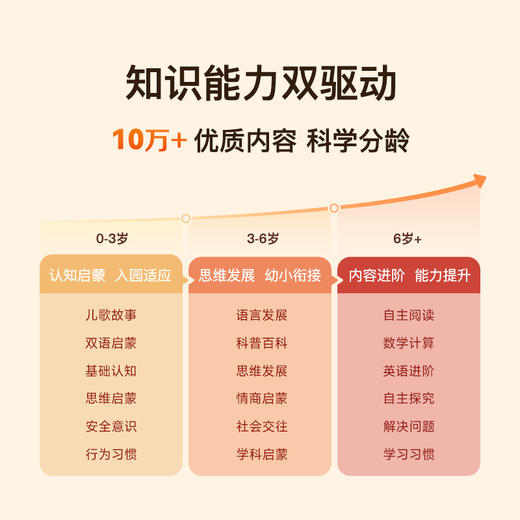 洪恩AI双语早教机 真护眼/真双语/真AI 下单赠早教机永久会员 商品图3