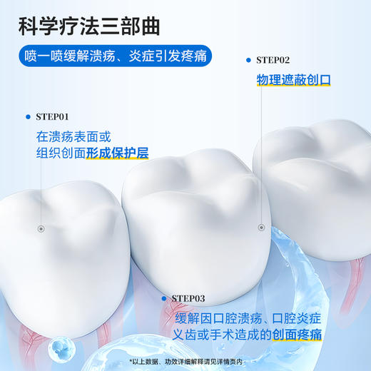 复因FOY 医用口腔溃疡含漱液 喷剂款50ml 可用于口腔溃疡 舌头起泡等 商品图4