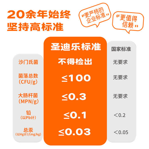 【50枚可生食大蛋&量贩装】可生食营养鸡蛋50枚 单枚53g以上 家庭量贩装 不愁不够吃 商品图3