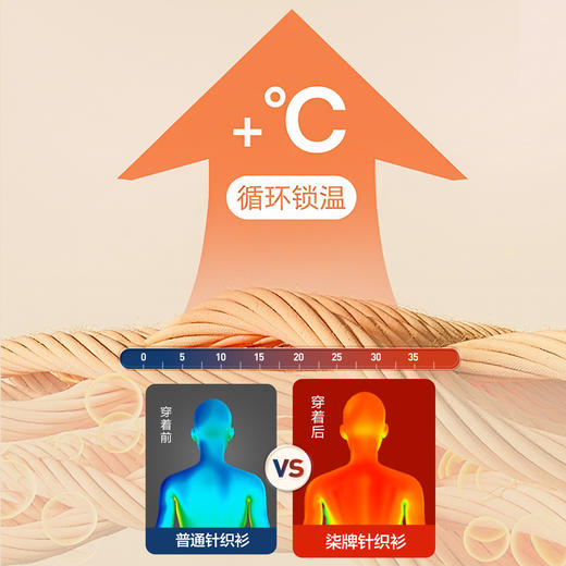 【暖暖绒 加绒假两件针织开衫】柒牌开襟2025秋冬含羊毛桑蚕丝柔软针织衫129Y70060 商品图1