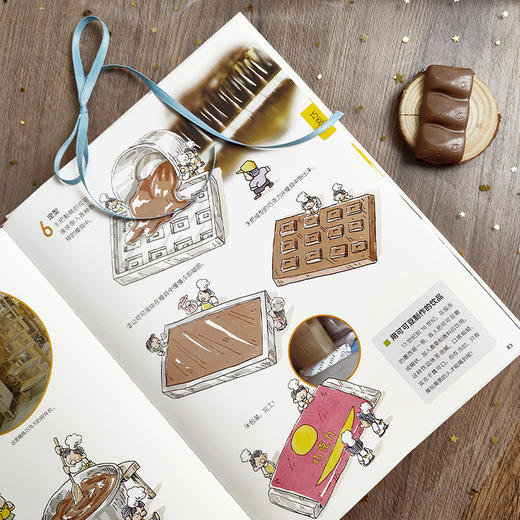 身边的科学：吃的是怎么来的/用的是怎么来的 2册套装送帆布包 商品图5