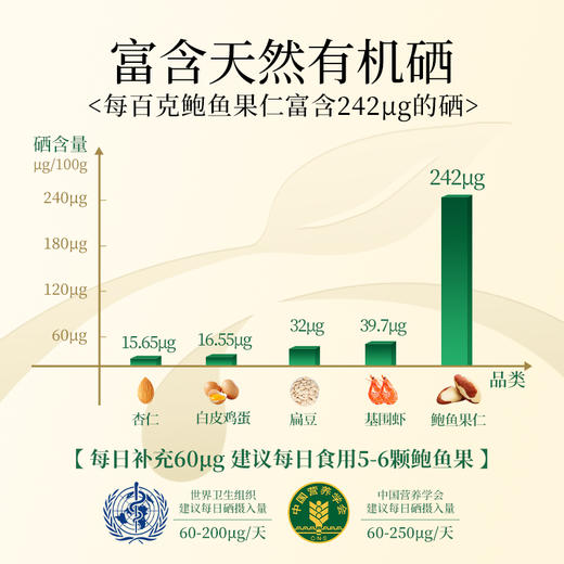 新农哥大颗粒鲍鱼果300g/罐颗粒饱满 商品图2