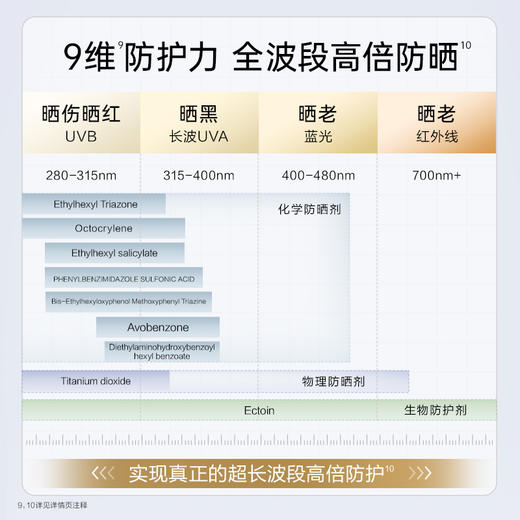 【夸迪小白管】凝时焕白防晒霜SPF50+PA+++（效期28年）全波段御光三重养肤 商品图4