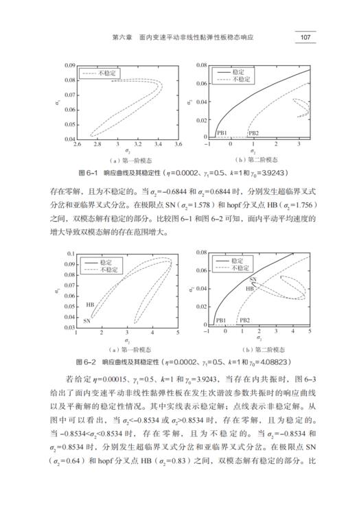 轴向运动梁和面内运动板的振动特性分析 商品图1
