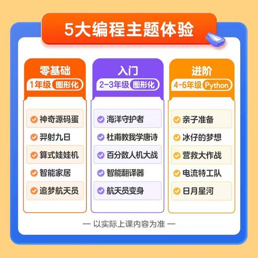 十年品牌，值得信赖！【编程猫少儿编程】下单即送超值套装 商品图2