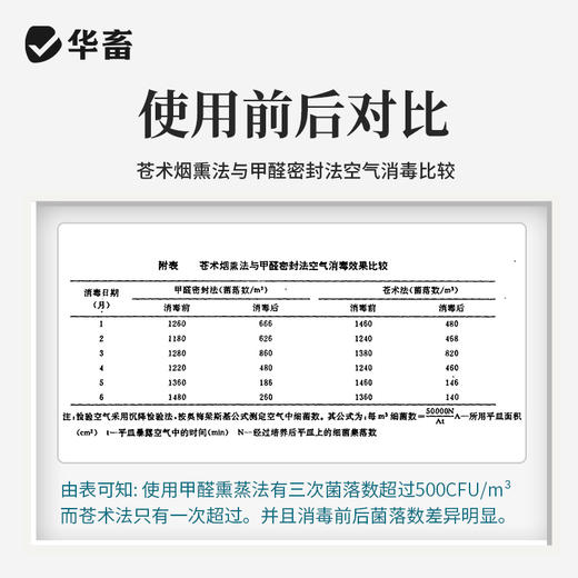 【积分兑换】华畜百毒消600g  净化空气 孕畜可用 烟熏消毒剂可带畜使用 商品图2