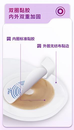 康维德一件式肛肠造口袋22771 下单送造口腹带 结算页面选择赠品尺码 商品图9