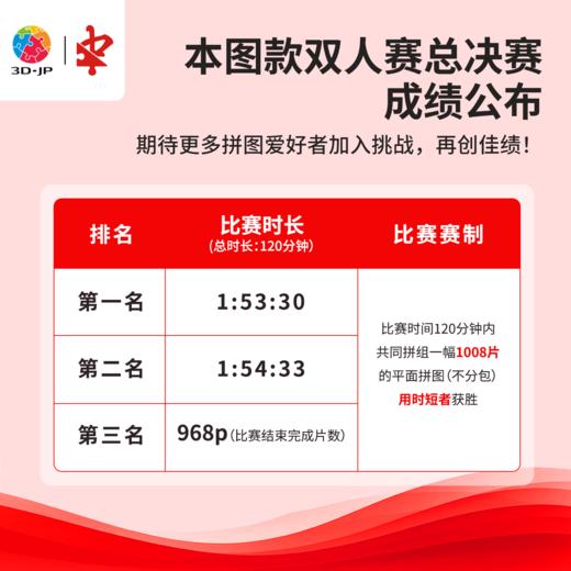 1008片 平面塑料拼图 U1182 泡面-除夕夜宴【Showpiece L】 商品图2