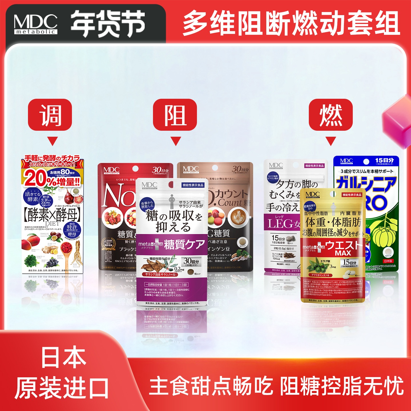 多维阻断燃动套组