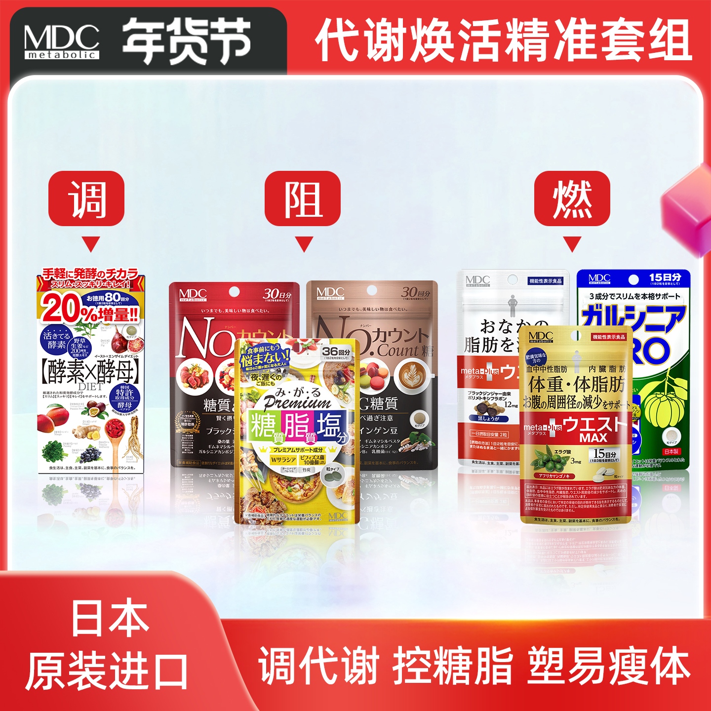 代谢焕活精准套组