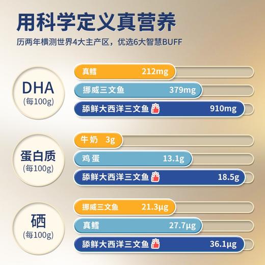 舔鲜大西洋三文鱼可做婴儿辅食无刺带皮新鲜鱼块宝宝可食用独立包装 商品图2