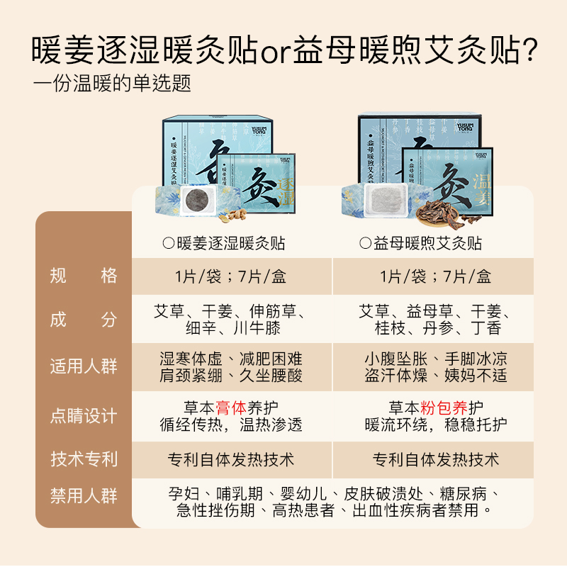 【大眼睛-2月】羽心堂 逐湿贴/暖灸贴/颈椎贴 7贴/盒 国内发货