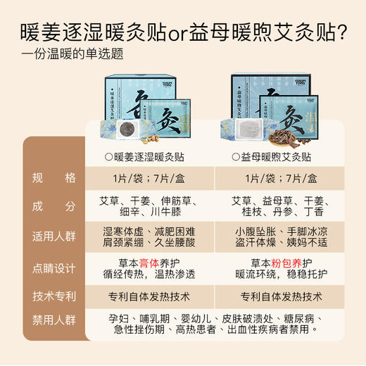 【大眼睛-2月】羽心堂 逐湿贴/暖灸贴/颈椎贴 7贴/盒 国内发货 商品图0