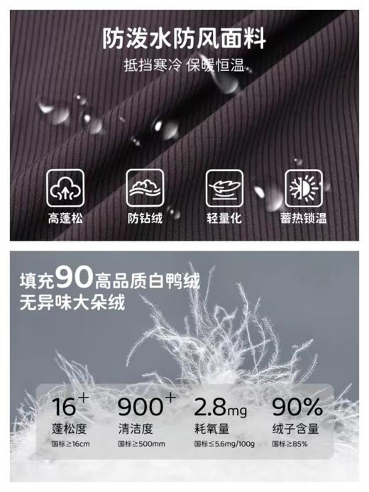 马得工地/MDGDWT14902/防水毛毛帽羽绒派克服 商品图3