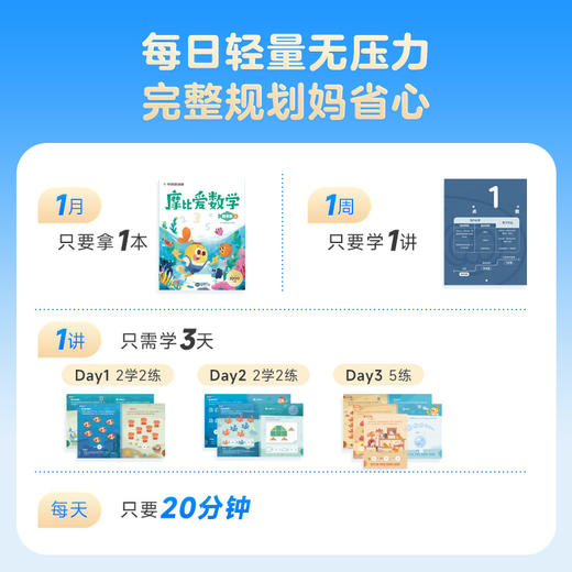 2025版 摩比爱数学 儿童思维培养 科学进阶体系  幼儿园小/中/大班 商品图5