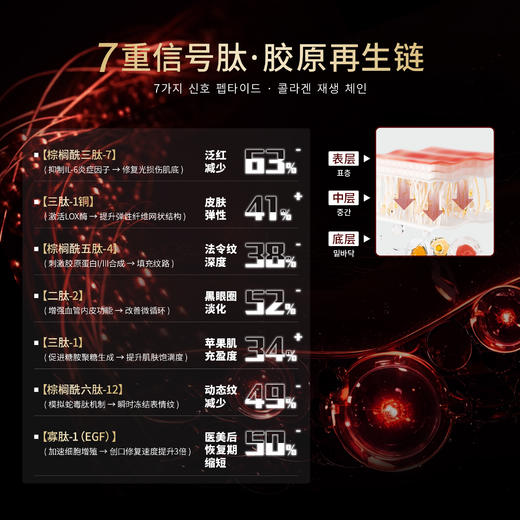 ACÉNTUA烟酰胺多肽密塑精华正装：约1.5ml×30支/盒 试用装：约1.5mlx2支/袋 商品图2