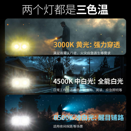 NITECORE奈特科尔TINI3多色温MCT灯珠钥匙灯EDC手电 商品图4