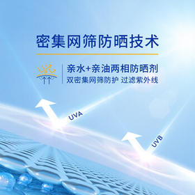 妮维雅（NIVEA）防水防汗不黏防晒霜清透防晒露75mlSPF50礼物送女生