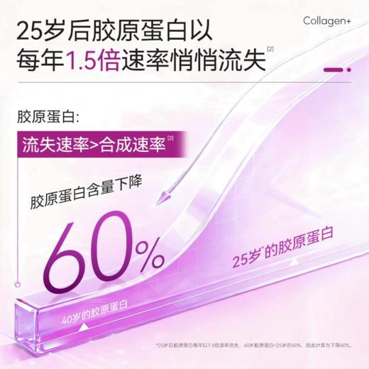 ²【MT新西兰进口胶原蛋白肽胶囊】小分子胶原三肽  易吸收 60粒/瓶  HM02-CRMM-YYSJ【MT4月专场】 商品图3