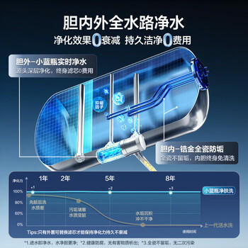 海尔麦浪【小蓝瓶净肤洗DR7】电热水器80升  富锶汤泉 3300W变频一级能效节能速热大水量家用 商品图4