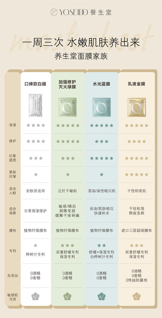 养生堂桦树汁补水保湿面膜5片装 商品图6