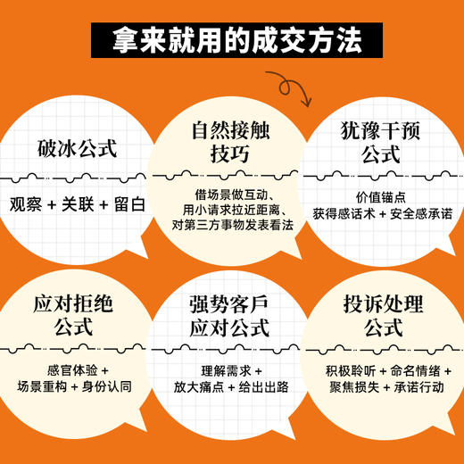 客户犹豫时，这么说才能成交 漫画案例掌握人性销售法洞察消费者心理从破冰到售后 服务行业销售模板话术实用技巧书籍 商品图3