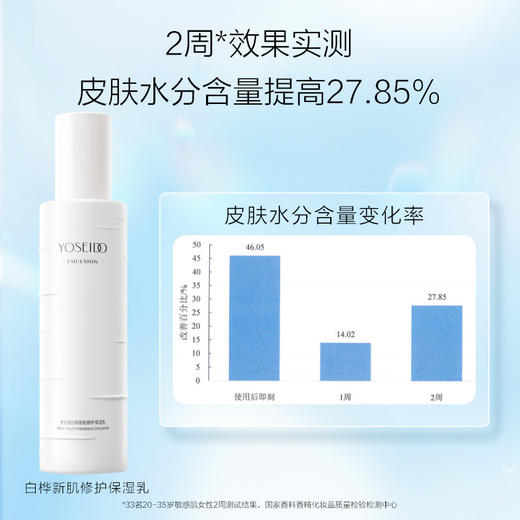 【10月会员日】养生堂白桦新肌修护保湿水乳80ml80g套装 商品图6